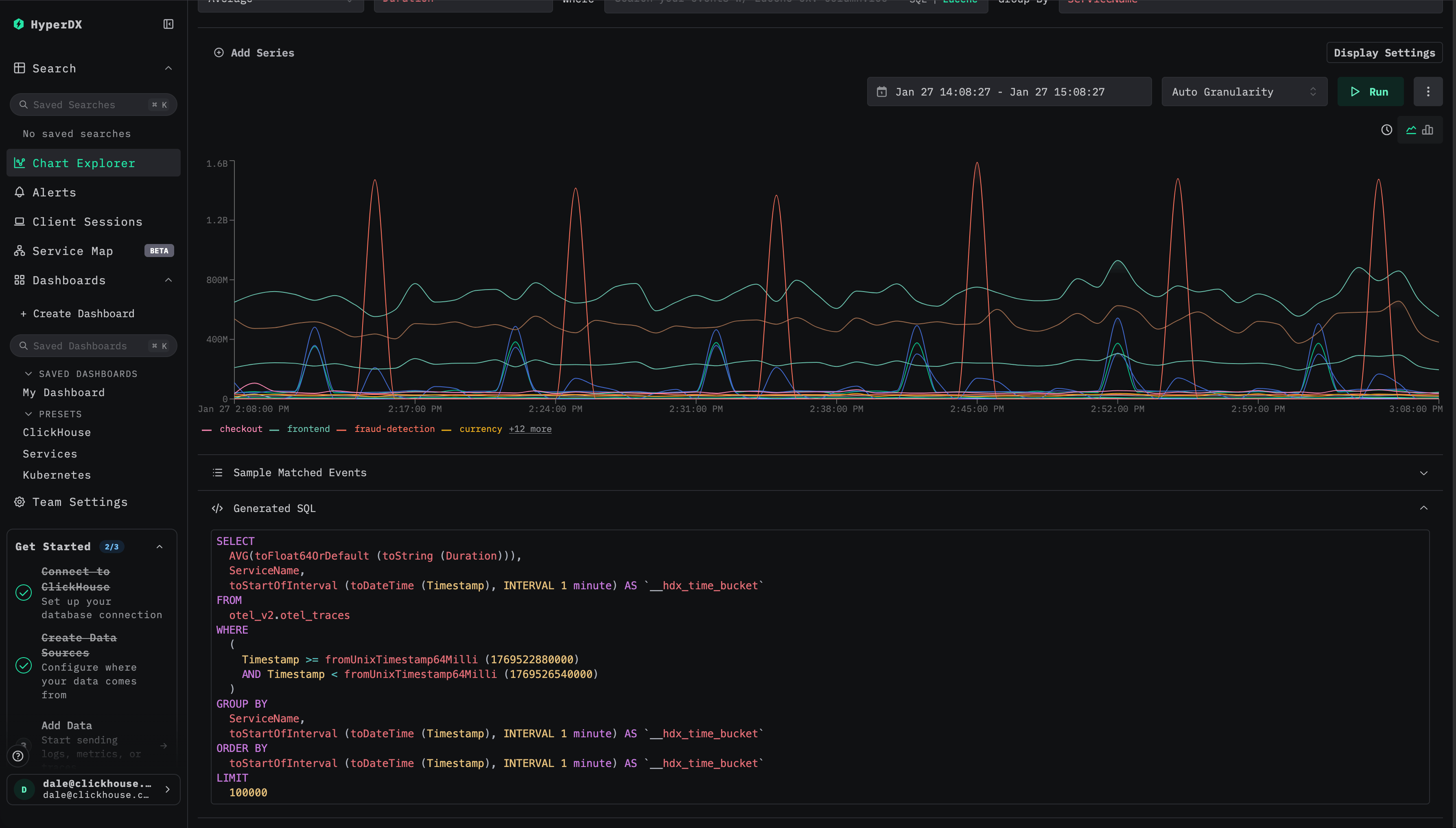 Generated SQL