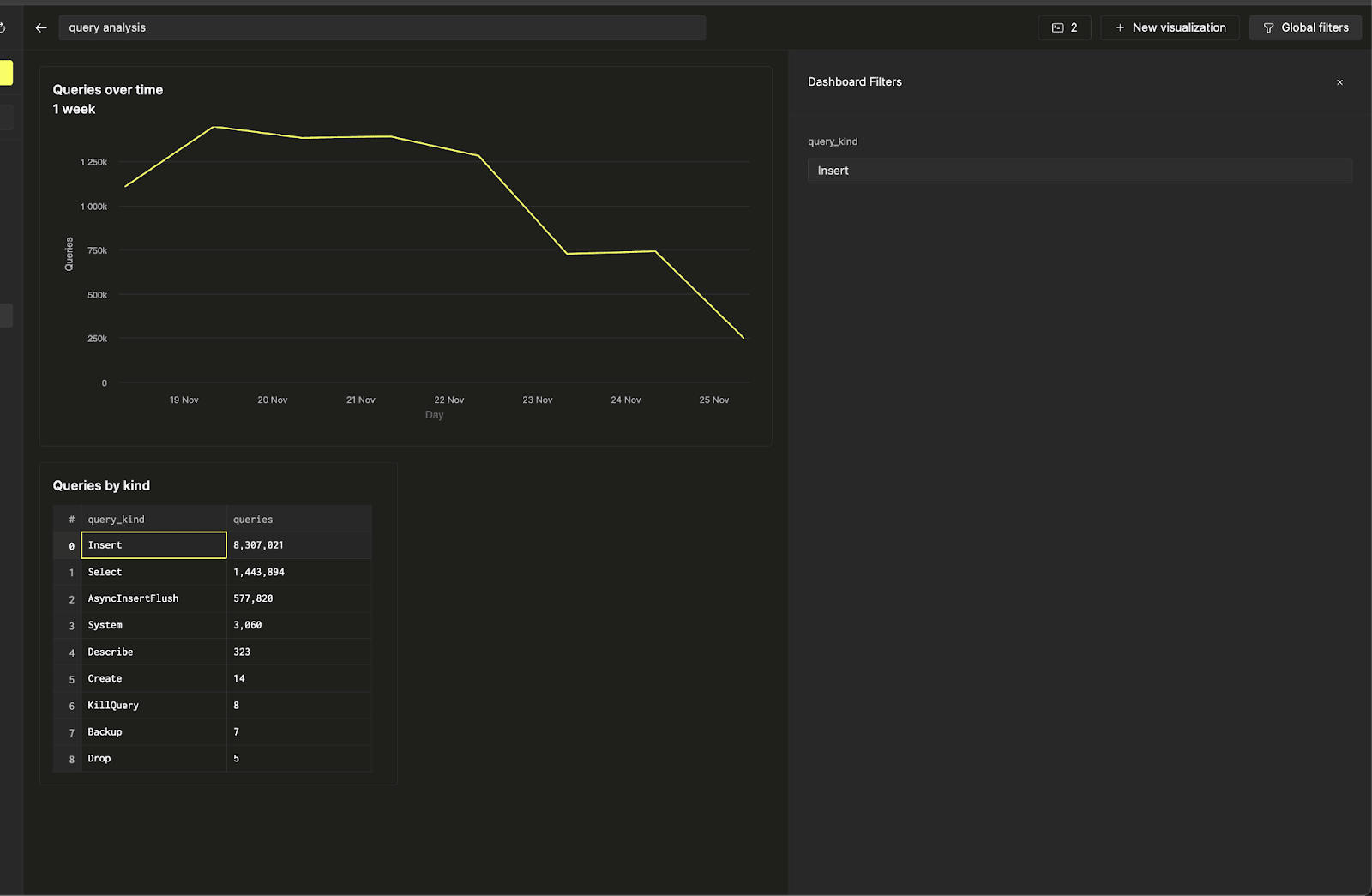 Adjust global filters