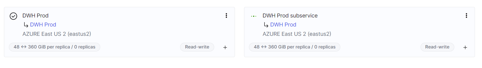 Exemplo de warehouse com serviços primário e secundário