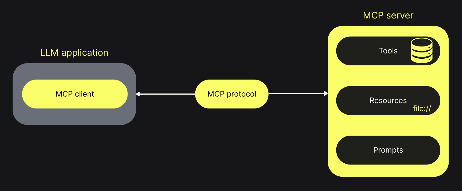Architecture client-serveur MCP