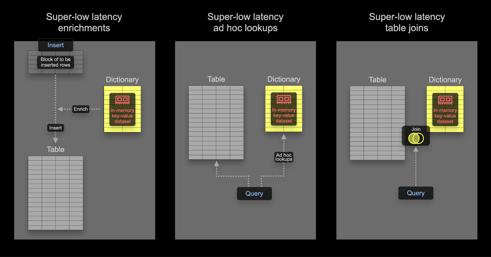 Observability والقواميس